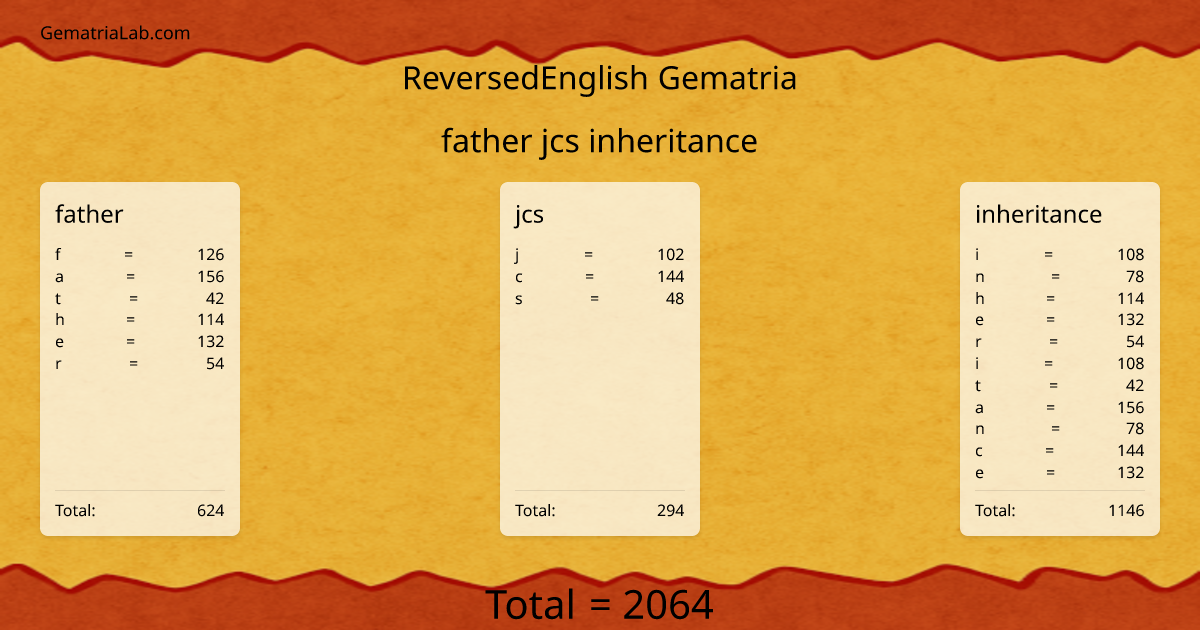 father jcs inheritance in reversedEnglish Gematria